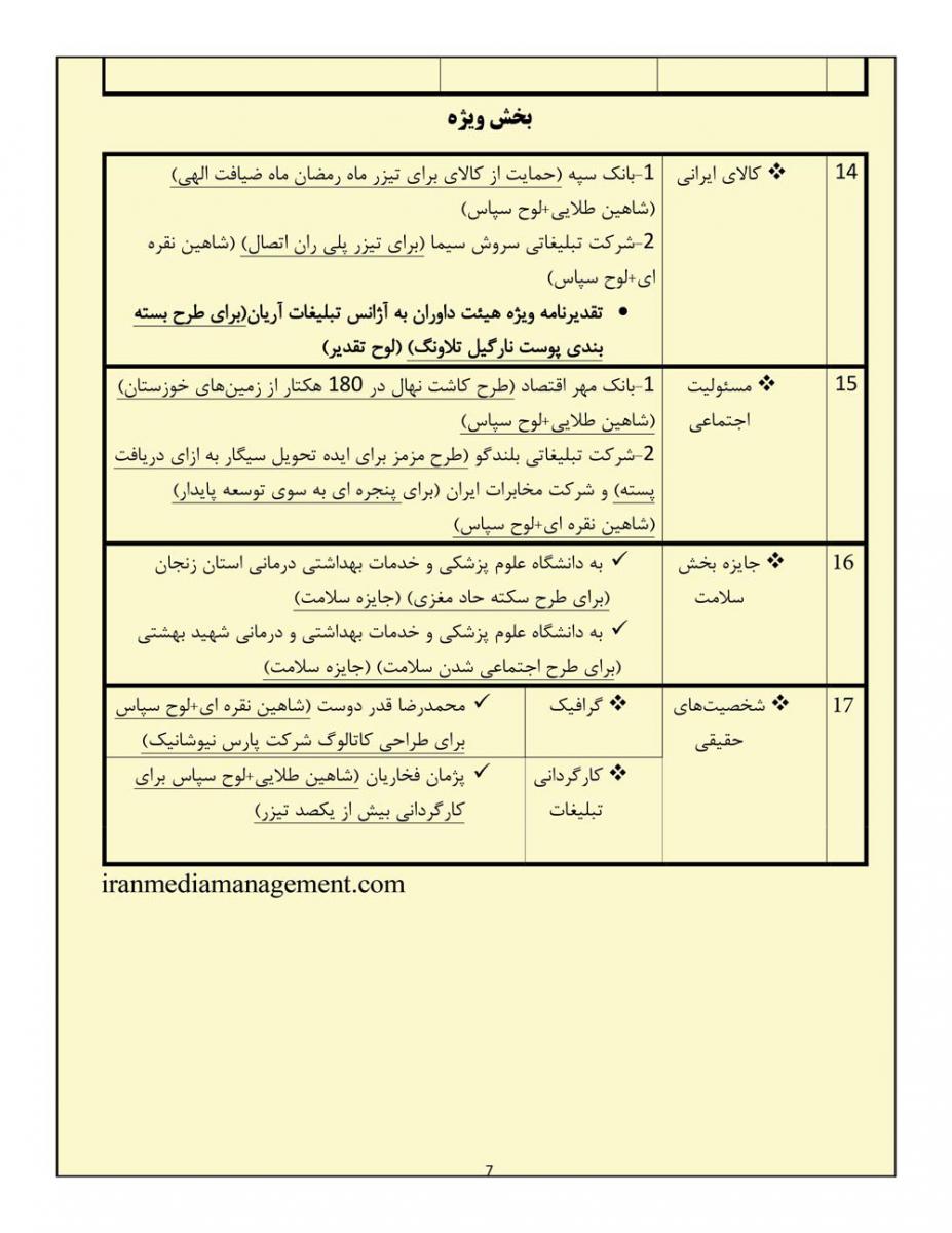 ورود شرکتهای نوپا به صنعت تبلیغات ایران