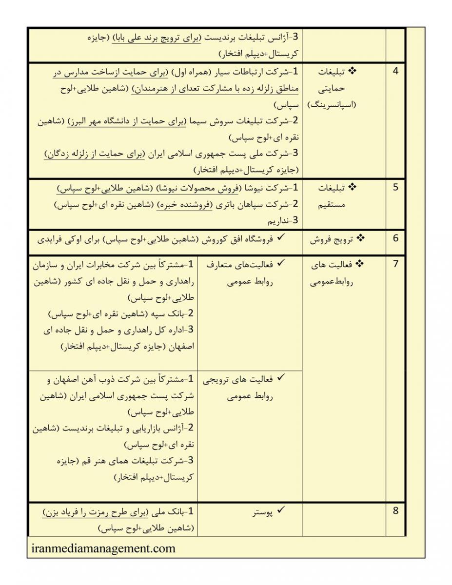 ورود شرکتهای نوپا به صنعت تبلیغات ایران