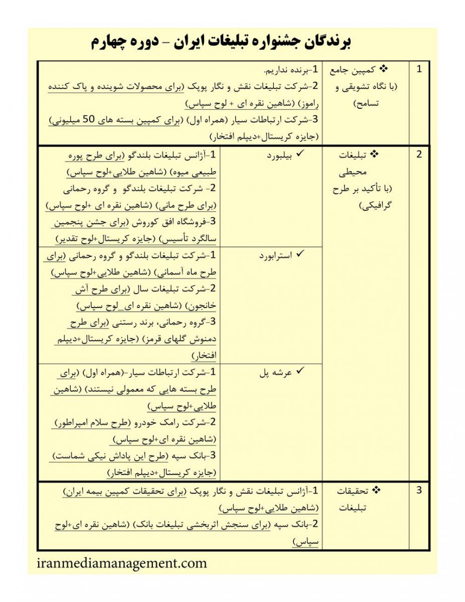 ورود شرکتهای نوپا به صنعت تبلیغات ایران