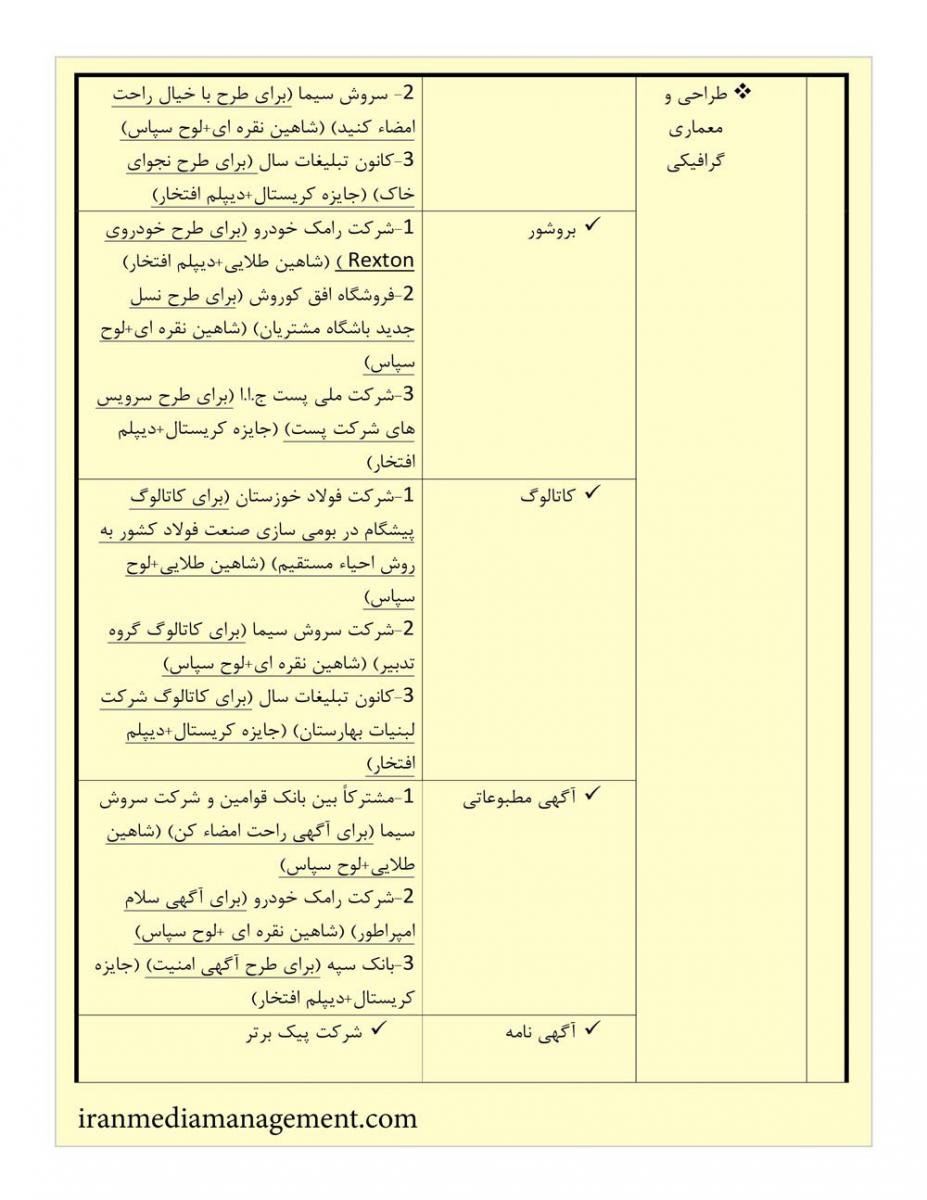 ورود شرکتهای نوپا به صنعت تبلیغات ایران