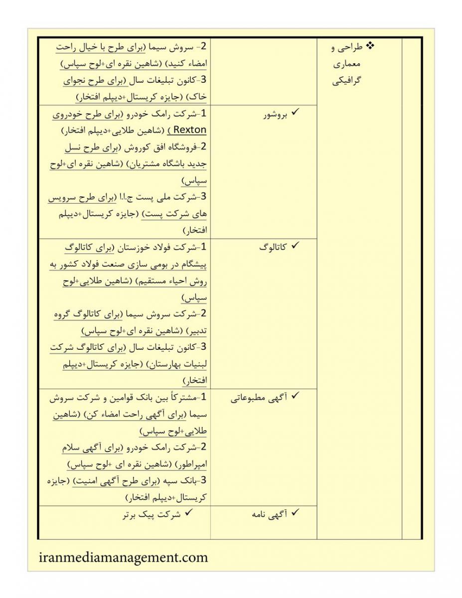 ورود شرکت‎های نوپا به صنعت تبلیغات ایران