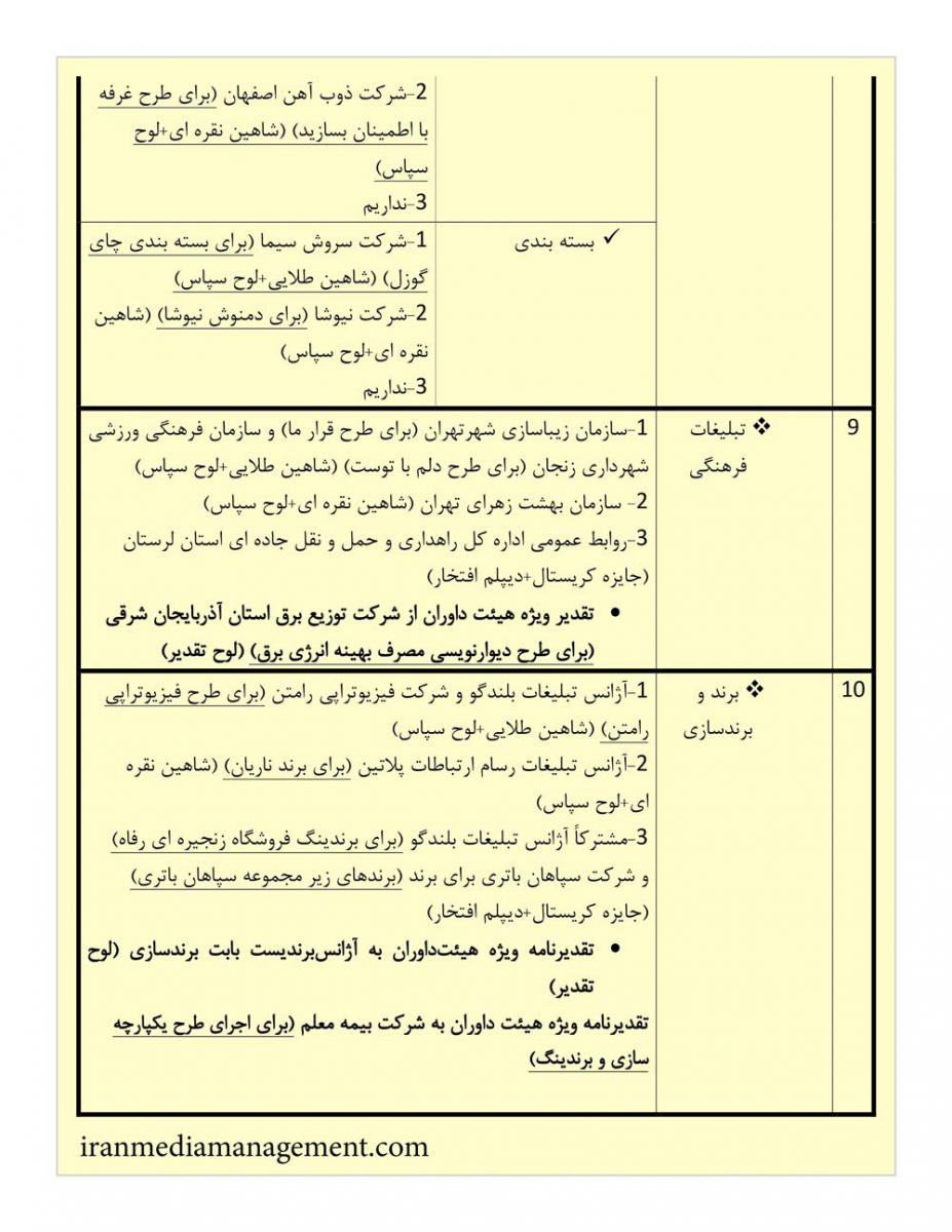 ورود شرکتهای نوپا به صنعت تبلیغات ایران