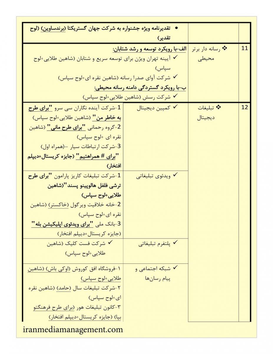 ورود شرکتهای نوپا به صنعت تبلیغات ایران