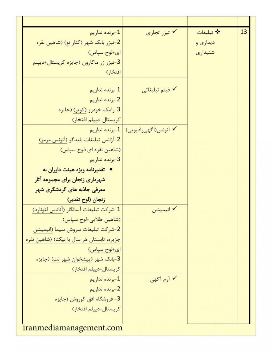 ورود شرکتهای نوپا به صنعت تبلیغات ایران